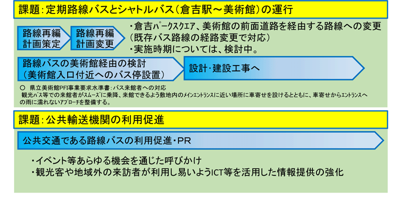 公共交通に関する今後のスケジュール